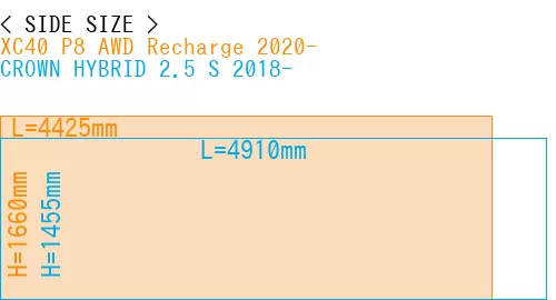 #XC40 P8 AWD Recharge 2020- + CROWN HYBRID 2.5 S 2018-